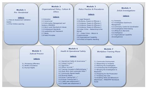 Australian Federal Police’s Use of Statutory Powers | Australian