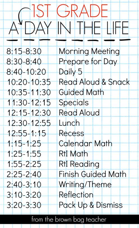 How We Schedule 1st Grade 1st Grade Activities Kinder