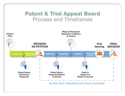 Overview | Patent Office Litigation | Farella Braun + Martel LLP