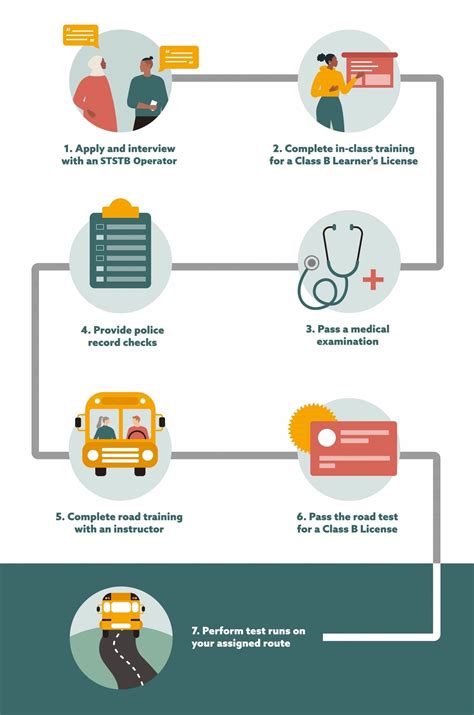 Become a School Bus Driver :: Student Transportation Services of
