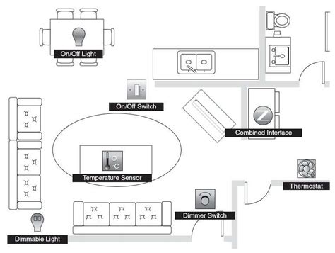 ZigBee applications - Part 6: Profiles - EDN