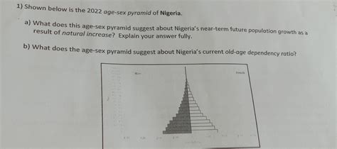 Shown Below Is The Age Sex Pyramid Of Chegg