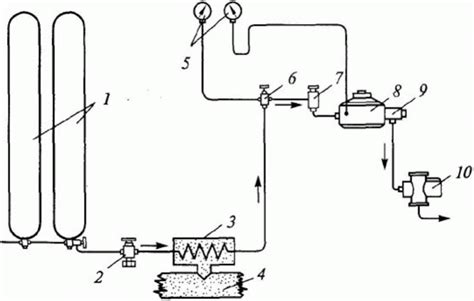 Сжатые углеводородные газы - Автомобильные эксплуатационные материалы