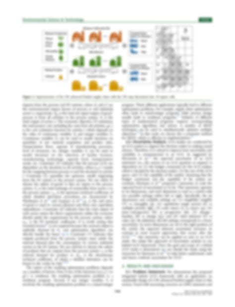 Solution Integrating Hybrid Life Cycle Assessment With Multiobjective