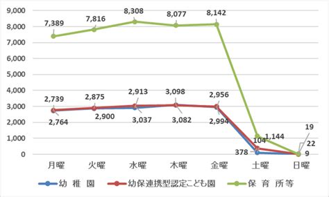 けがをする場所と部位トップ5～子どもはどこでどんなケガをする？～