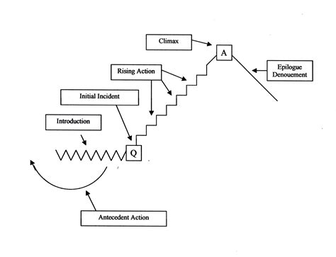 Short Story Diagram Clip Art Library