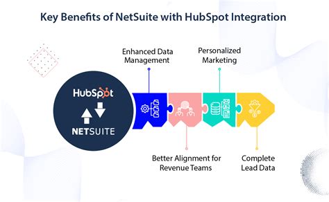 Netsuite Hubspot Integration A Comprehensive Overview Vnmt