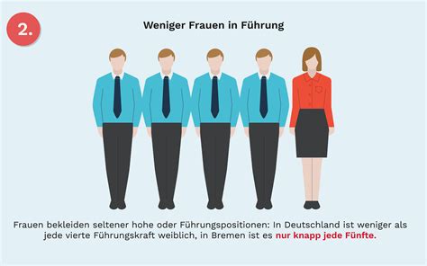 Warum verdienen Frauen weniger? | Arbeitnehmerkammer Bremen