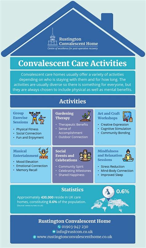 Convalescent Care Activities Rustington Convalescent Home Flickr