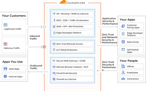 FPT CLOUD CDN - Cloud Hub by FPT Telecom International