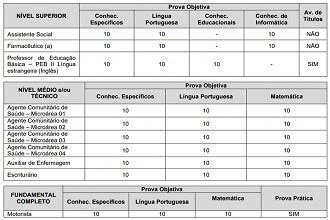 Concurso Prefeitura de Lucianópolis SP 2023