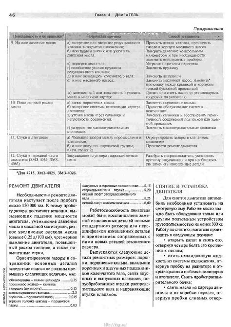 ГАЗ 2705 Комби, 3221 Руководство по ремонту и техническому обслуживанию