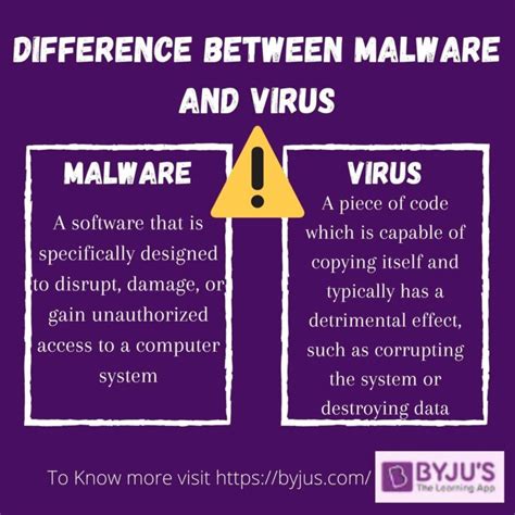 Differences Between Virus and Malware | Virus vs Malware