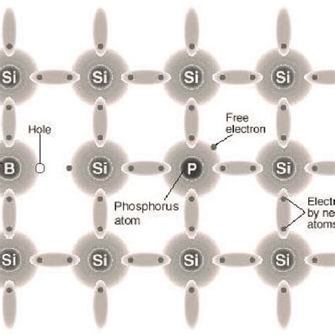 Schematic Representation Of Covalent Bonds In A Silicon Crystal Lattice