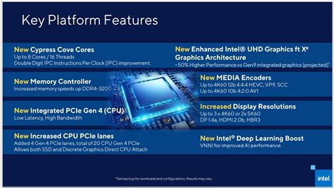 Intel S Rocket Lake Chips Due In 2021 With Performance Improvements