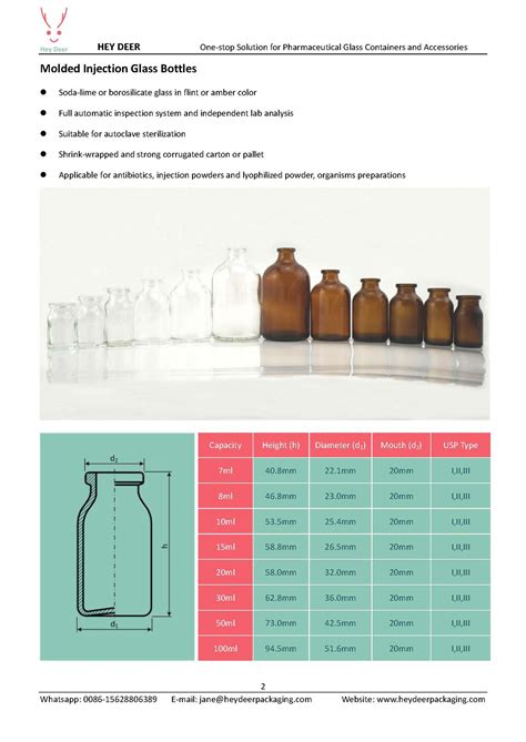 Penicillin Glass Bottles Solutions