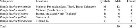 Locality And Position Of The Specimens Download Scientific Diagram