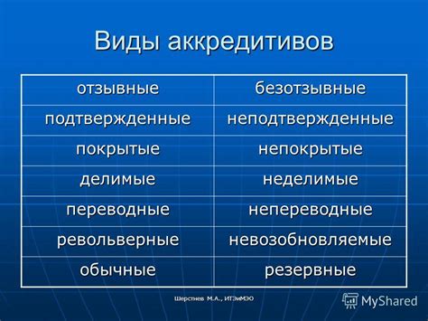 Презентация на тему: "Шерстнев М.А., ИТЭиМЭО Международные расчеты ...
