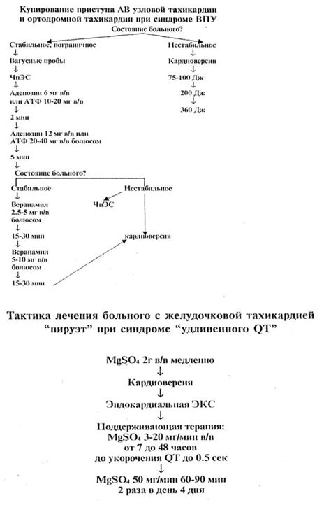 Ситуационные Задачи По Терапии С Ответами Для Медсестер - brandregulations