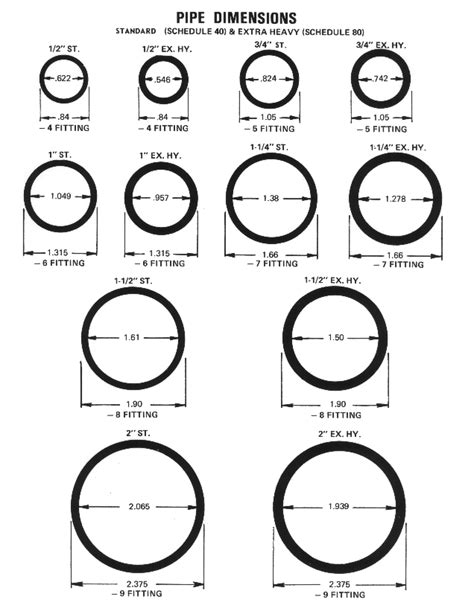 Standard Pvc Pipe Sizes In Inches