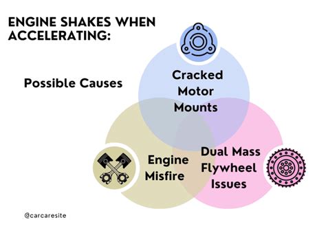 Engine Shakes When Accelerating: Possible Causes and Steps to Fix Them ...