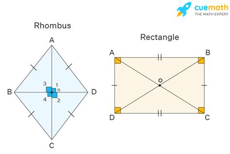 Rhombus Properties