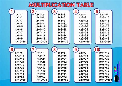 Printable Multiplication Tables – Free Printables