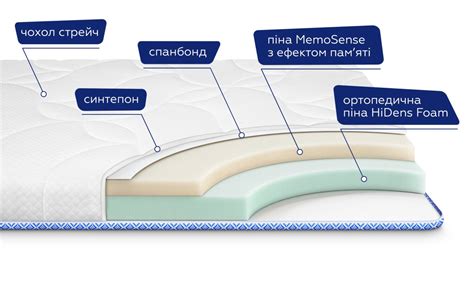MatroLuxe™ - Матрасы - Официальный Сайт Представителя‎