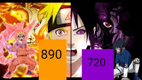 Naruto Vs Sasuke Power Levels Youtube