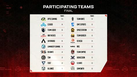 ALGS Split 2 Playoffs Finals Qualified Teams Format Standings And