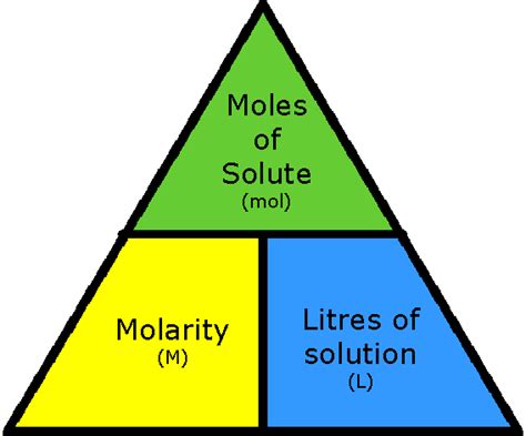Molarity Equation - StudyFAQ.com