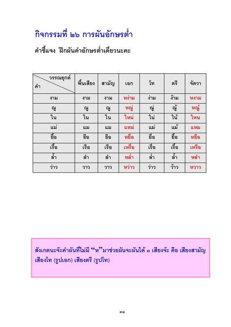 Unit Naphat Tongau Pdf Pubhtml