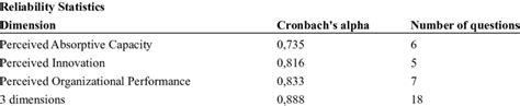 Application Of The Cronbachs Alpha Download Scientific Diagram