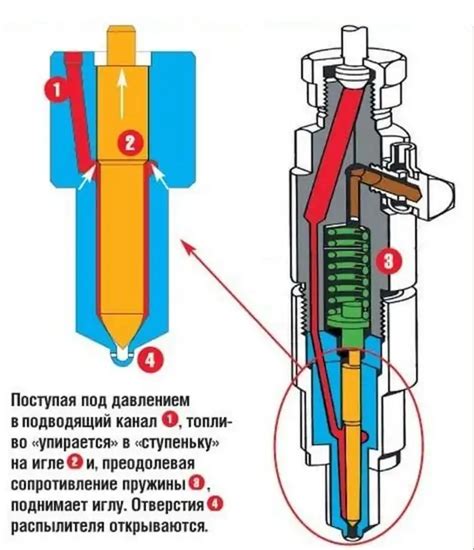 Форсунки двигателя - назначение, виды, устройство, принцип работы ...