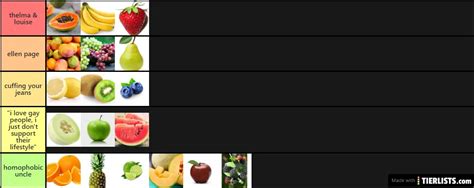 Gay Fruits Tier List TierLists