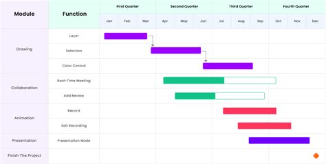 Free Gantt Chart Examples for Project Management | Edraw