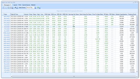 lists stock portfolio organizer