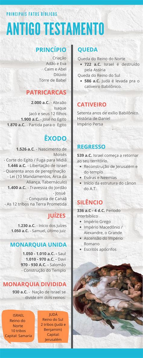 O Que É Velho Testamento - Infographic of the Old Testament | Antigo e novo testamento