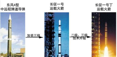 长征系列运载火箭介绍（一）——长征一号 · 科普中国网