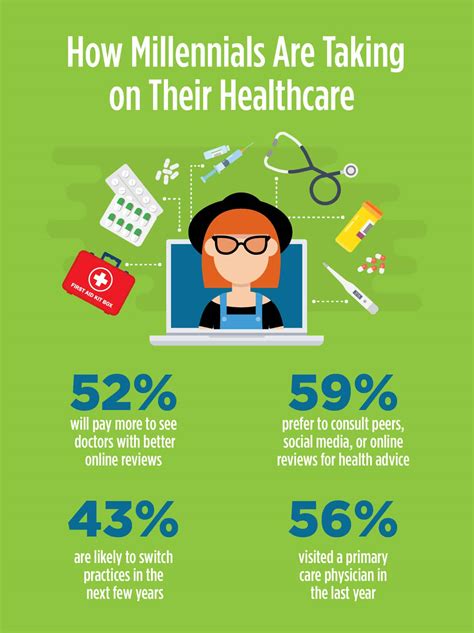 Healthcare Marketing Targeting Millennials The Guide