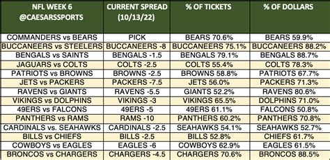 Nfl Week Spreads Printable