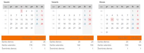 Darbo Dienų Kalendorius 2025 Darbo Dienų šventinės Ir Poilsio Dienos