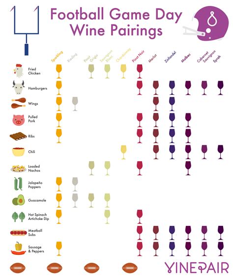 Football Game Day Wine Pairings Chart [INFOGRAPHIC] | Wine pairing ...