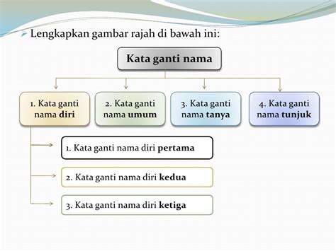 Nota Kata Ganti Nama