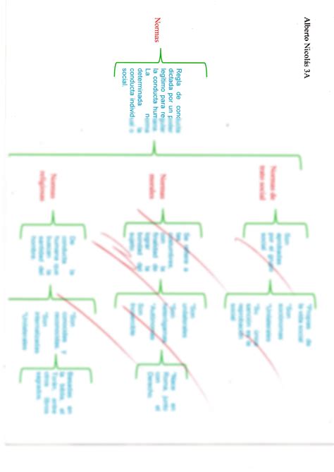 Solution Cuadro Sinoptico Studypool