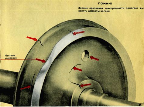 Неисправности колесных пар подвижного состава