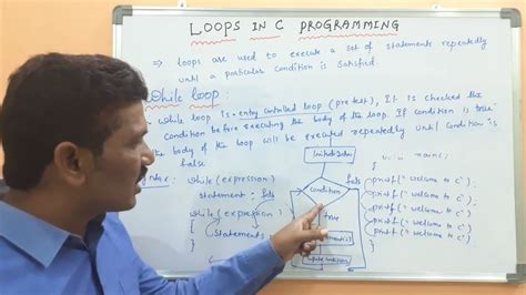 Loops In C Programming While Loop In C Programming Youtube