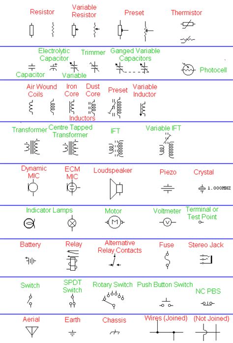 circuit schematic symbols | ATMega32 AVR