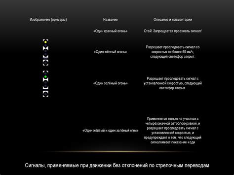 Светофорная сигнализация, назначение сигналов и их классификация ...