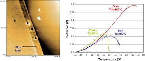 Figure 1 From Transition Temperature Microscopy A New Technique For